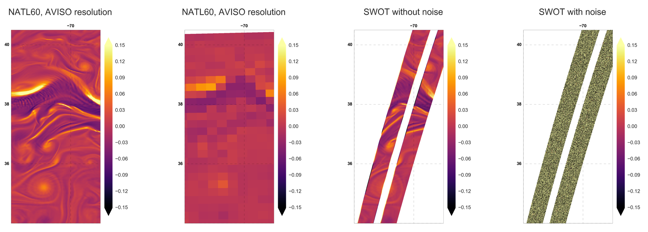 Different views on relative geostrophic vorticity