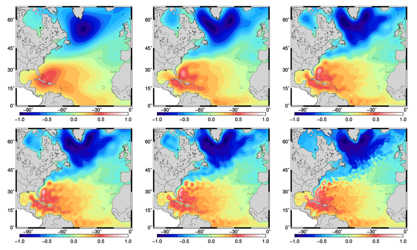 Different scales in the North Atlantic
